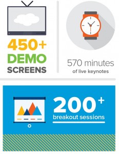 Suite World 2015 Infographic. Image Credit: NetSuite Inc.