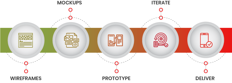 netsuite mobile app development