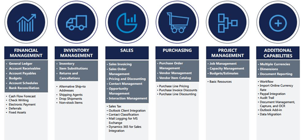 ERP Tool Functions